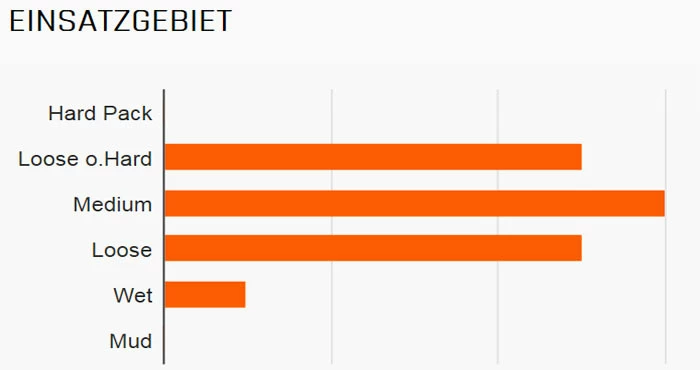 MAXXIS Minion DHR II Hinten 27,5 X 2,30" TR EXO 3C MaxxTerra 60 Faltreifen – Bild 2
