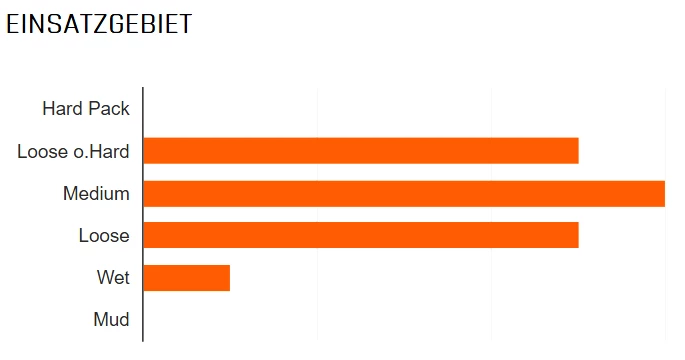 MAXXIS Minion DHF Vorne 27,5x2,50" DH SuperTacky 60x2 DW Drahtreifen – Bild 2