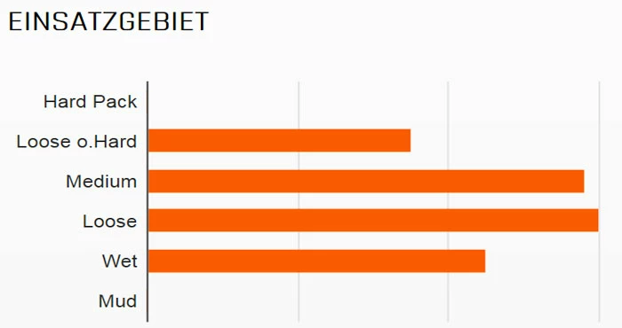 MAXXIS HighRoller II 26x2,30" TR EXO 3C MaxxTerra 60 Faltreifen – Bild 2