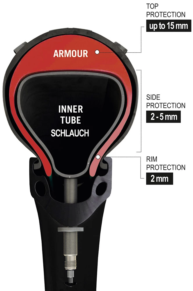 Tannus Armour 27,5" MTB Pannenschutz - Image 5