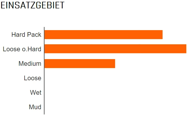 MAXXIS Aspen 29x2,10" TR EXO Dual 120 Faltreifen – Bild 2