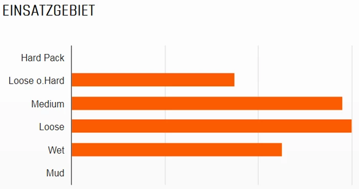 MAXXIS HighRoller II 27,5x2,40" EXO MaxxPro 60 Faltreifen – Bild 2