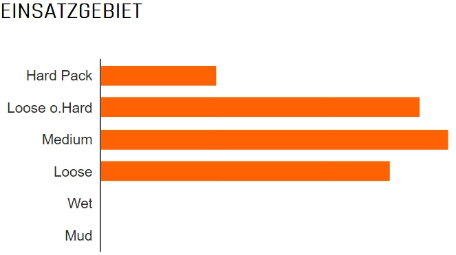 MAXXIS Ikon 26x2,20" TR EXO 3C MaxxSpeed 120 Faltreifen – Bild 2