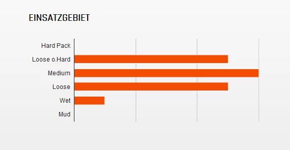 MAXXIS Minion DHR II Hinten WT 27,5 X 2,40" TR EXO Dual Faltreifen – Bild 2