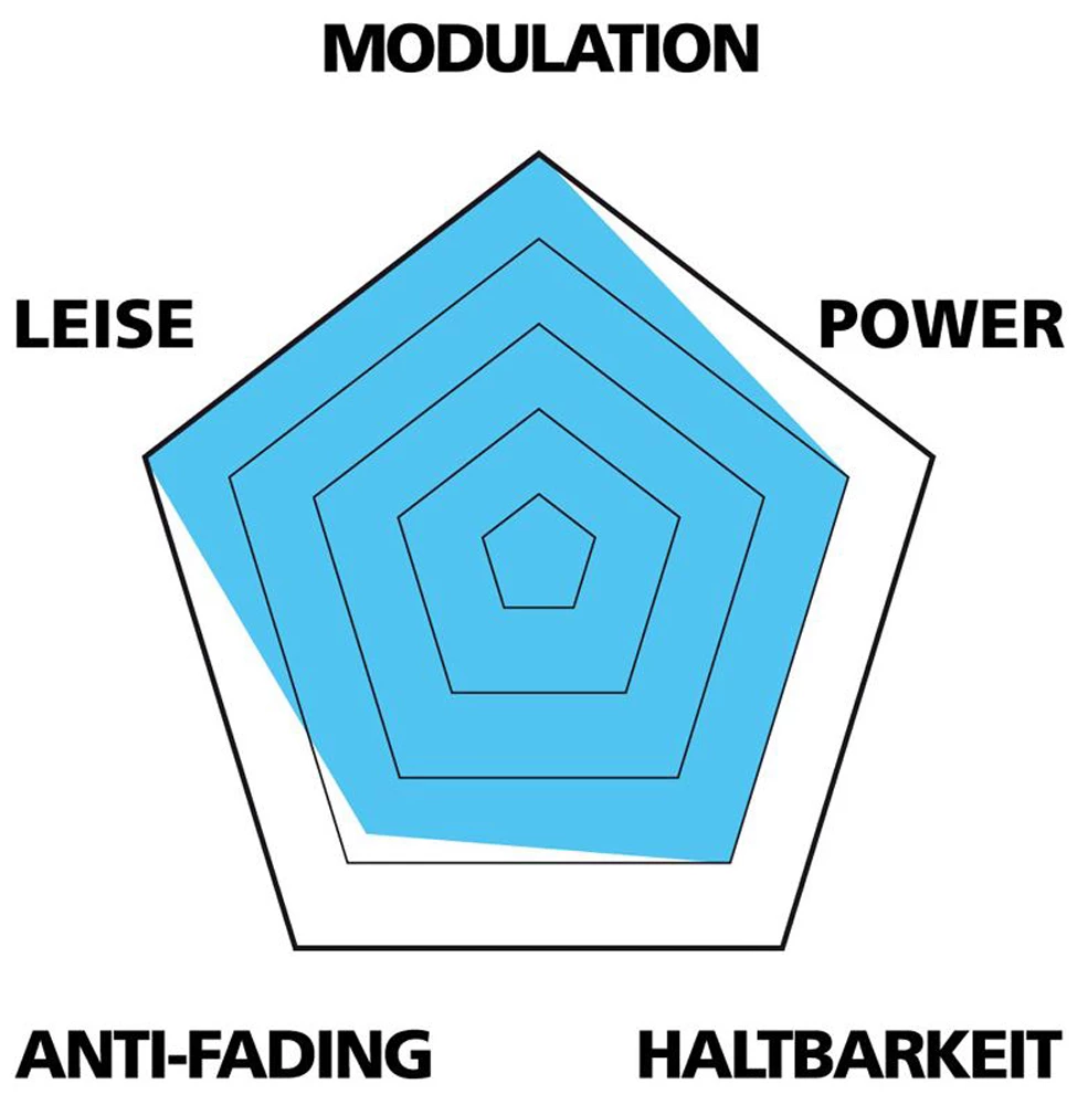 Var Disc Beläge Für Magura MT7/MT5 EStop – Bild 2