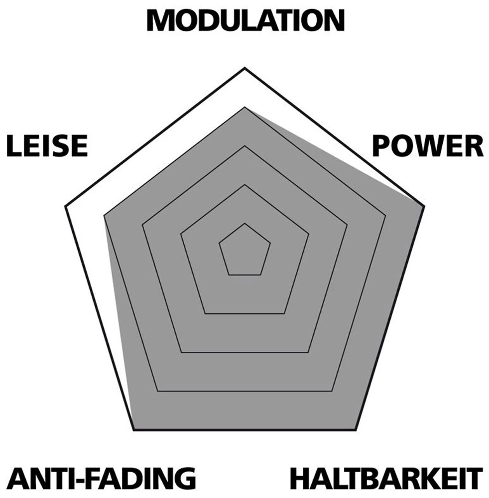 Var Disc Beläge Sintered Für Magura MT2/MT4/MT6/MT8/MTS – Bild 2