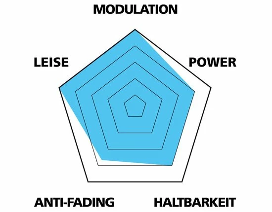 Var Disc Beläge Für Avid Code R - Image 2